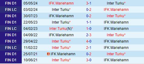 Nhận định Inter Turku vs Mariehamn 22h00 ngày 28 (VĐQG Phần Lan 2024) 1