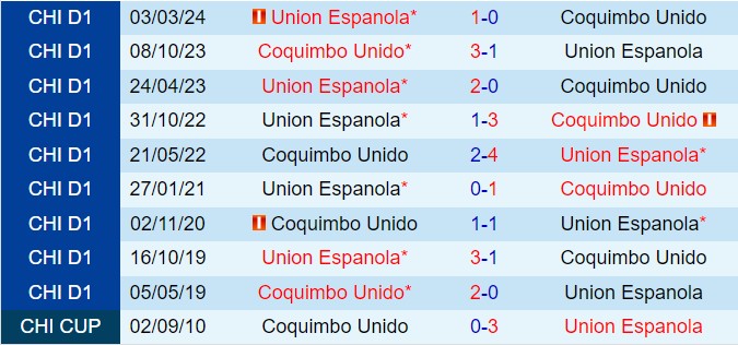 Nhận định Coquimbo Unido vs Union Espanola 7h00 ngày 38 (VĐQG Chile 2024) 1