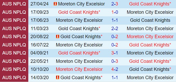Nhận định Gold Coast Knights vs Moreton City Excelsior 17h30 ngày 28 (VĐ bang Queensland 2024) 1