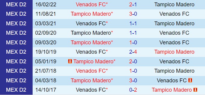 Nhận định Jaibos vs Venados 8h00 ngày 38 (Hạng 2 Mexico 202425) 1