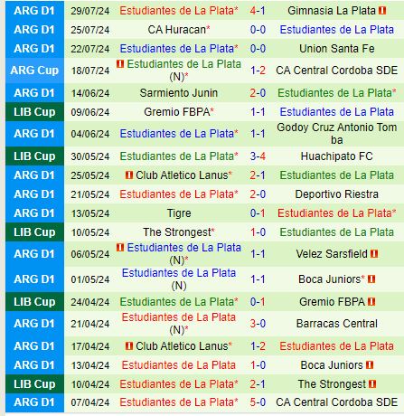 Nhận định Newells Old Boys vs Estudiantes 6h00 ngày 38 (VĐQG Argentina) 3