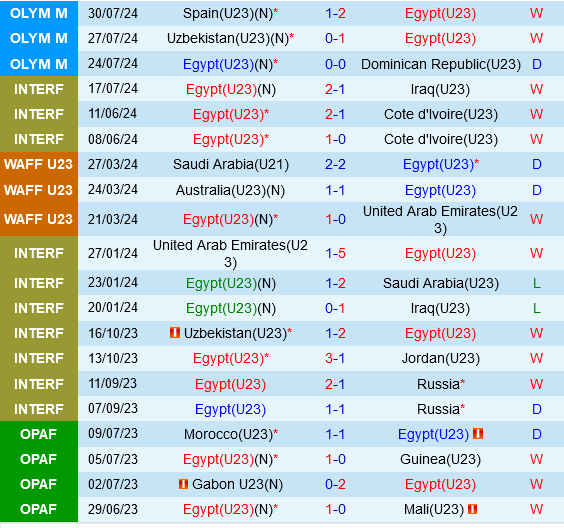 Ai Cap vs Paraguay