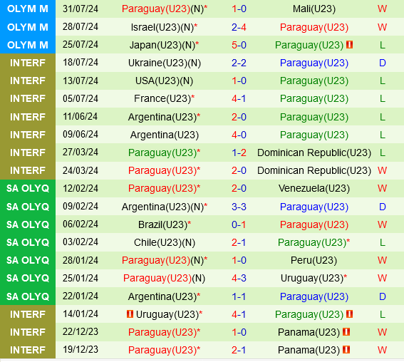 Ai Cap vs Paraguay