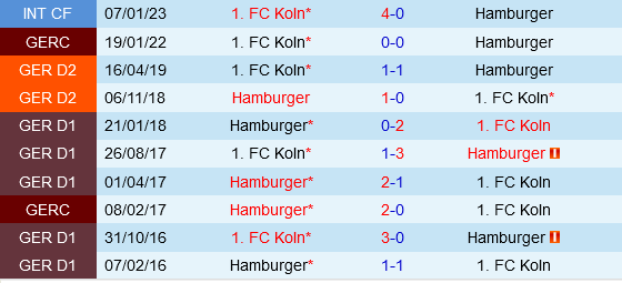 Cologne vs Hamburger Cologne vs Hamburger