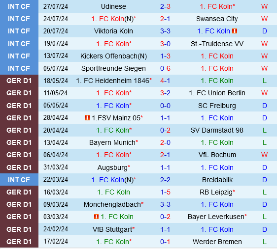 Cologne vs Hamburger Cologne vs Hamburger