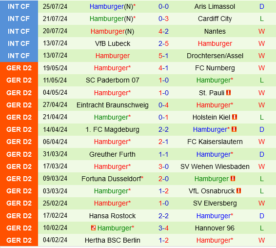 Cologne vs Hamburger Cologne vs Hamburger