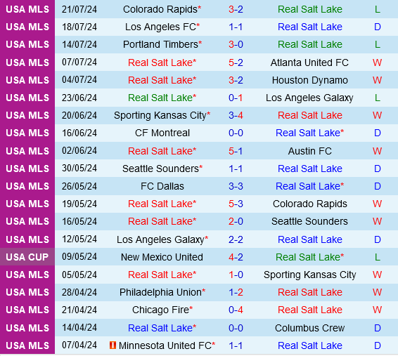 Real Salt Lake vs Atlas
