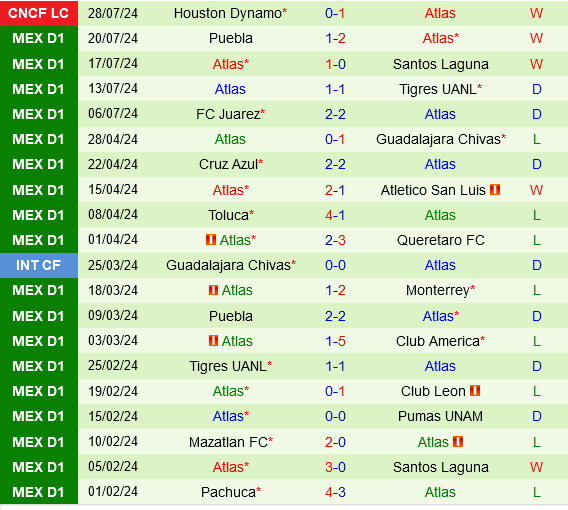 Real Salt Lake vs Atlas
