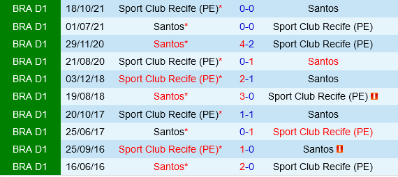Santos vs Sport Recife