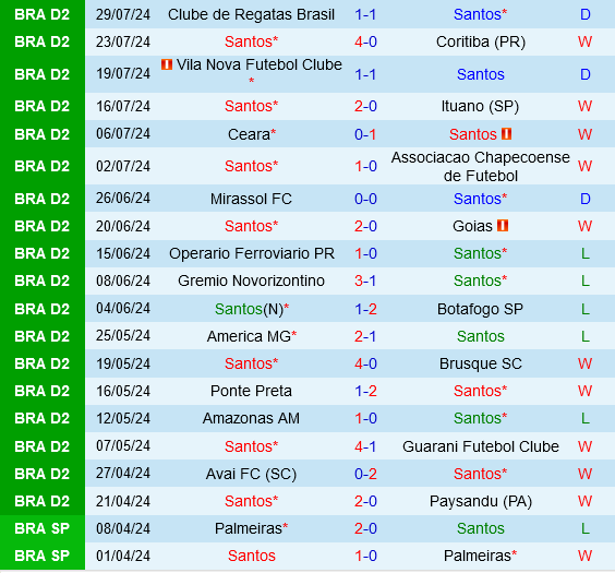 Santos vs Sport Recife