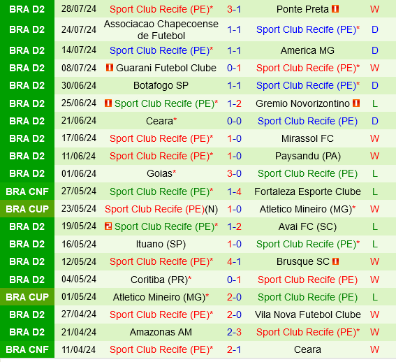 Santos vs Sport Recife