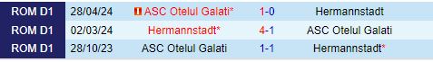 Nhận định Otelul Galati vs Hermannstadt 23h00 ngày 28 (VĐQG Romania 202425) 1