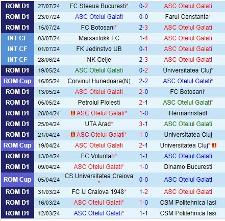 Nhận định Otelul Galati vs Hermannstadt 23h00 ngày 28 (VĐQG Romania 202425) 2
