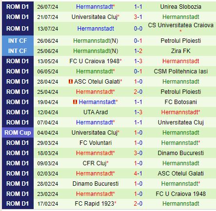 Nhận định Otelul Galati vs Hermannstadt 23h00 ngày 28 (VĐQG Romania 202425) 3