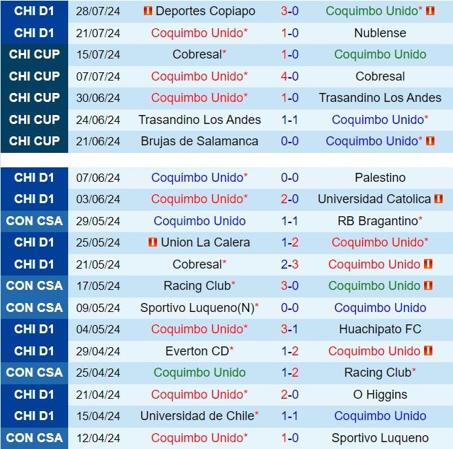 Nhận định Coquimbo Unido vs Union Espanola 7h00 ngày 38 (VĐQG Chile 2024) 2