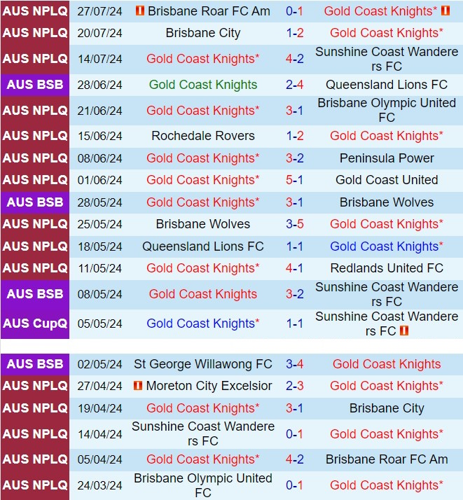 Nhận định Gold Coast Knights vs Moreton City Excelsior 17h30 ngày 28 (VĐ bang Queensland 2024) 2