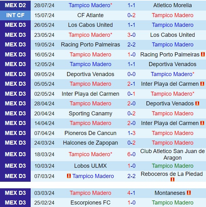 Nhận định Jaibos vs Venados 8h00 ngày 38 (Hạng 2 Mexico 202425) 2