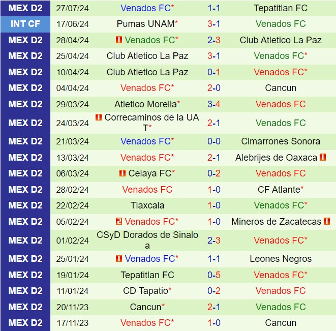 Nhận định Jaibos vs Venados 8h00 ngày 38 (Hạng 2 Mexico 202425) 3