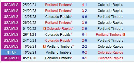 Nhận định Portland Timbers vs Colorado Rapids 9h30 ngày 28 (Concacaf Leagues Cup) 1