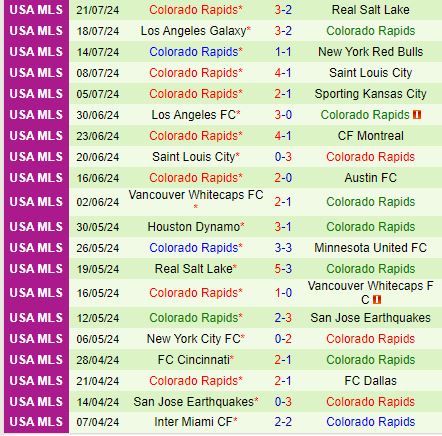 Nhận định Portland Timbers vs Colorado Rapids 9h30 ngày 28 (Concacaf Leagues Cup) 3