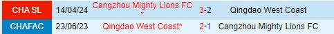 Nhận định Qingdao West Coast vs Cangzhou Mighty Lions 18h35 ngày 28 (VĐQG Trung Quốc 2024) 1