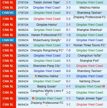 Nhận định Qingdao West Coast vs Cangzhou Mighty Lions 18h35 ngày 28 (VĐQG Trung Quốc 2024) 2