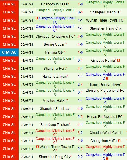 Nhận định Qingdao West Coast vs Cangzhou Mighty Lions 18h35 ngày 28 (VĐQG Trung Quốc 2024) 3