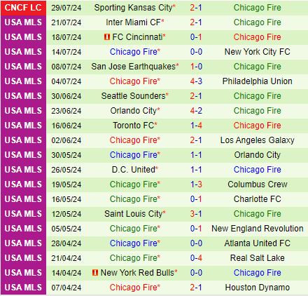 Nhận định Toluca vs Chicago Fire 8h00 ngày 28 (Concacaf Leagues Cup) 2