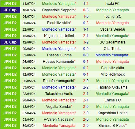 Nhận định Fagiano Okayama vs Montedio Yamagata 17h00 ngày 38 (Hạng 2 Nhật Bản 2024) 3