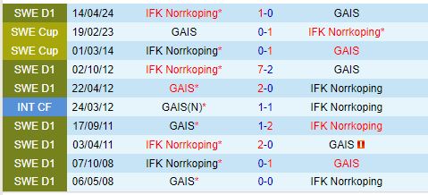 Nhận định GAIS vs Norrkoping 20h00 ngày 38 (VĐQG Thụy Điển 2024) 1