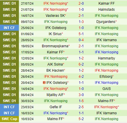 Nhận định GAIS vs Norrkoping 20h00 ngày 38 (VĐQG Thụy Điển 2024) 3