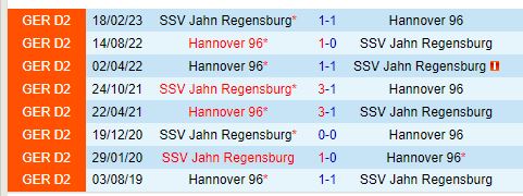 Nhận định Hannover vs Jahn Regensburg 18h00 ngày 38 (Hạng 2 Đức) 1