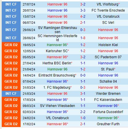 Nhận định Hannover vs Jahn Regensburg 18h00 ngày 38 (Hạng 2 Đức) 2