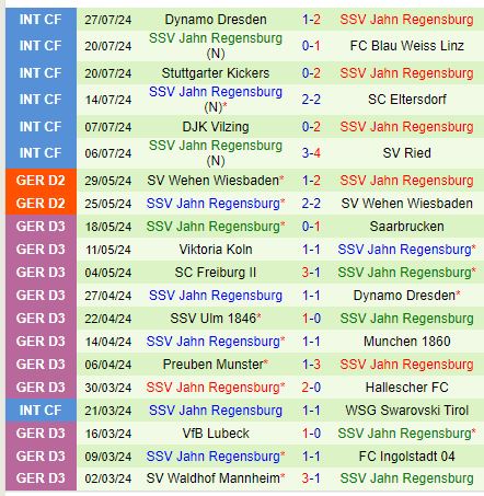 Nhận định Hannover vs Jahn Regensburg 18h00 ngày 38 (Hạng 2 Đức) 3