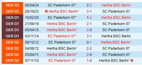 Nhận định Hertha Berlin vs Paderborn 18h00 ngày 38 (Hạng 2 Đức) 1