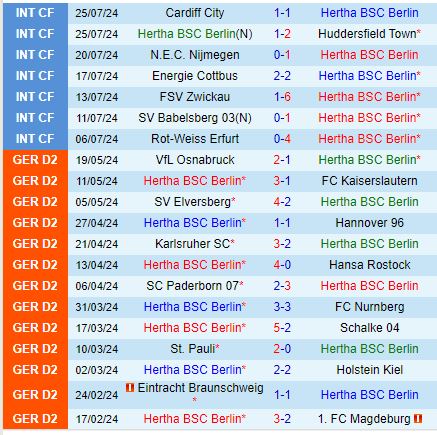 Nhận định Hertha Berlin vs Paderborn 18h00 ngày 38 (Hạng 2 Đức) 2