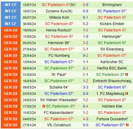 Nhận định Hertha Berlin vs Paderborn 18h00 ngày 38 (Hạng 2 Đức) 3