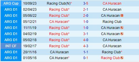 Nhận định Huracan vs Racing Club 6h30 ngày 48 (VĐQG Argentina 2024) 1