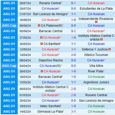 Nhận định Huracan vs Racing Club 6h30 ngày 48 (VĐQG Argentina 2024) 2