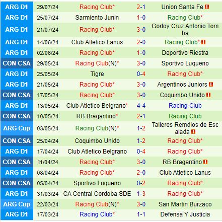 Nhận định Huracan vs Racing Club 6h30 ngày 48 (VĐQG Argentina 2024) 3