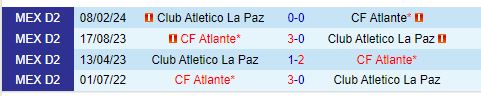 Nhận định La Paz vs Atlante 10h00 ngày 38 (Hạng 2 Mexico) 1