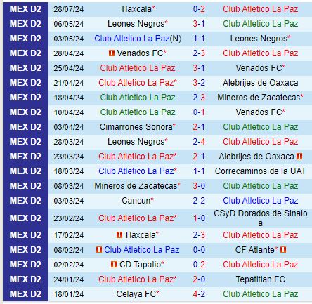 Nhận định La Paz vs Atlante 10h00 ngày 38 (Hạng 2 Mexico) 2