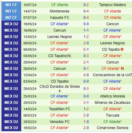 Nhận định La Paz vs Atlante 10h00 ngày 38 (Hạng 2 Mexico) 3