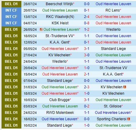 Nhận định Leuven vs Genk 23h15 ngày 38 (VĐQG Bỉ) 2