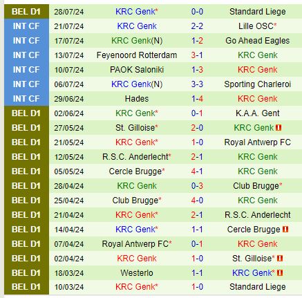Nhận định Leuven vs Genk 23h15 ngày 38 (VĐQG Bỉ) 3