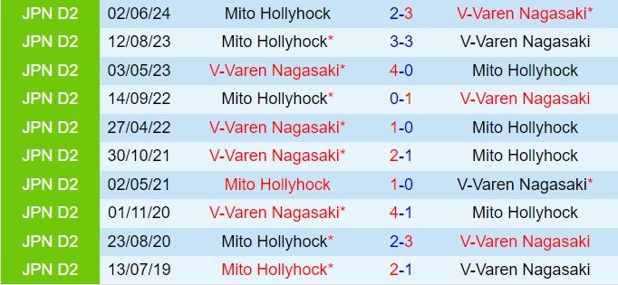 Nhận định V-Varen Nagasaki vs Mito Hollyhock 17h00 ngày 38 (Hạng 2 Nhật Bản 2024) 1