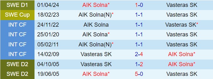 Nhận định Vasteras vs AIK Solna 20h00 ngày 38 (VĐQG Thụy Điển 2024) 1