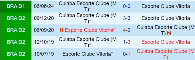 Nhận định Vitoria vs Cuiaba 2h00 ngày 48 (VĐQG Brazil 2024) 1