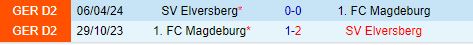 Nhận định Magdeburg vs Elversberg 18h00 ngày 38 (Hạng 2 Đức 202425) 1