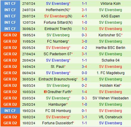 Nhận định Magdeburg vs Elversberg 18h00 ngày 38 (Hạng 2 Đức 202425) 3